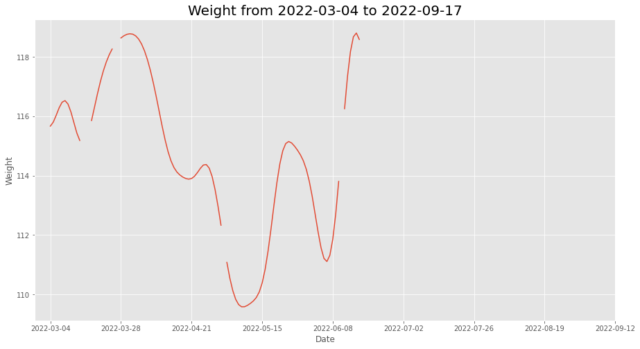 ../_images/notebooks_cronometer_27_0.png