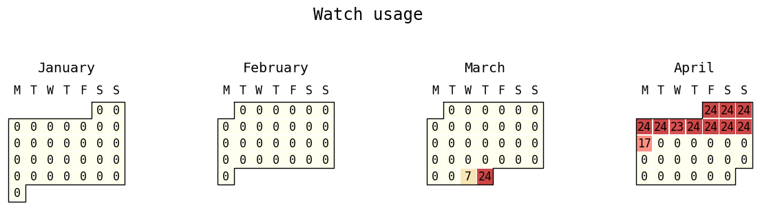 ../_images/notebooks_dexcom_g6_pro_19_0.png