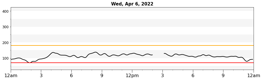 ../_images/notebooks_dexcom_g6_pro_21_0.png