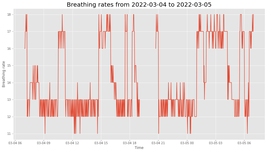 ../_images/notebooks_garmin_fenix_7s_25_0.png
