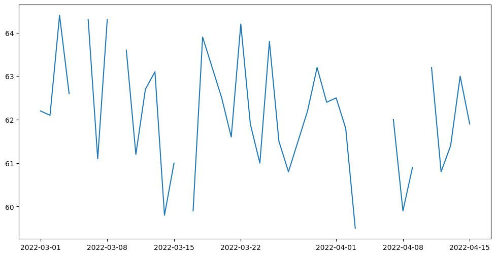 ../_images/notebooks_google_fit_26_0.png