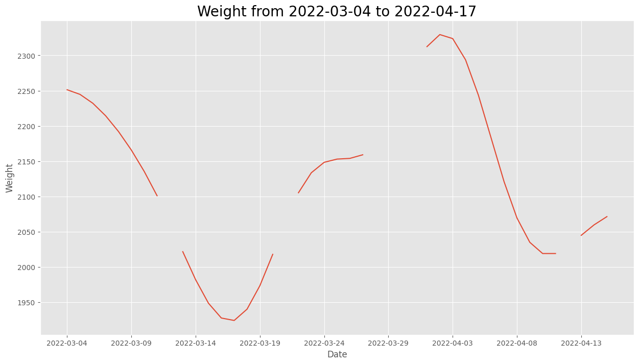 ../_images/notebooks_google_fit_28_0.png