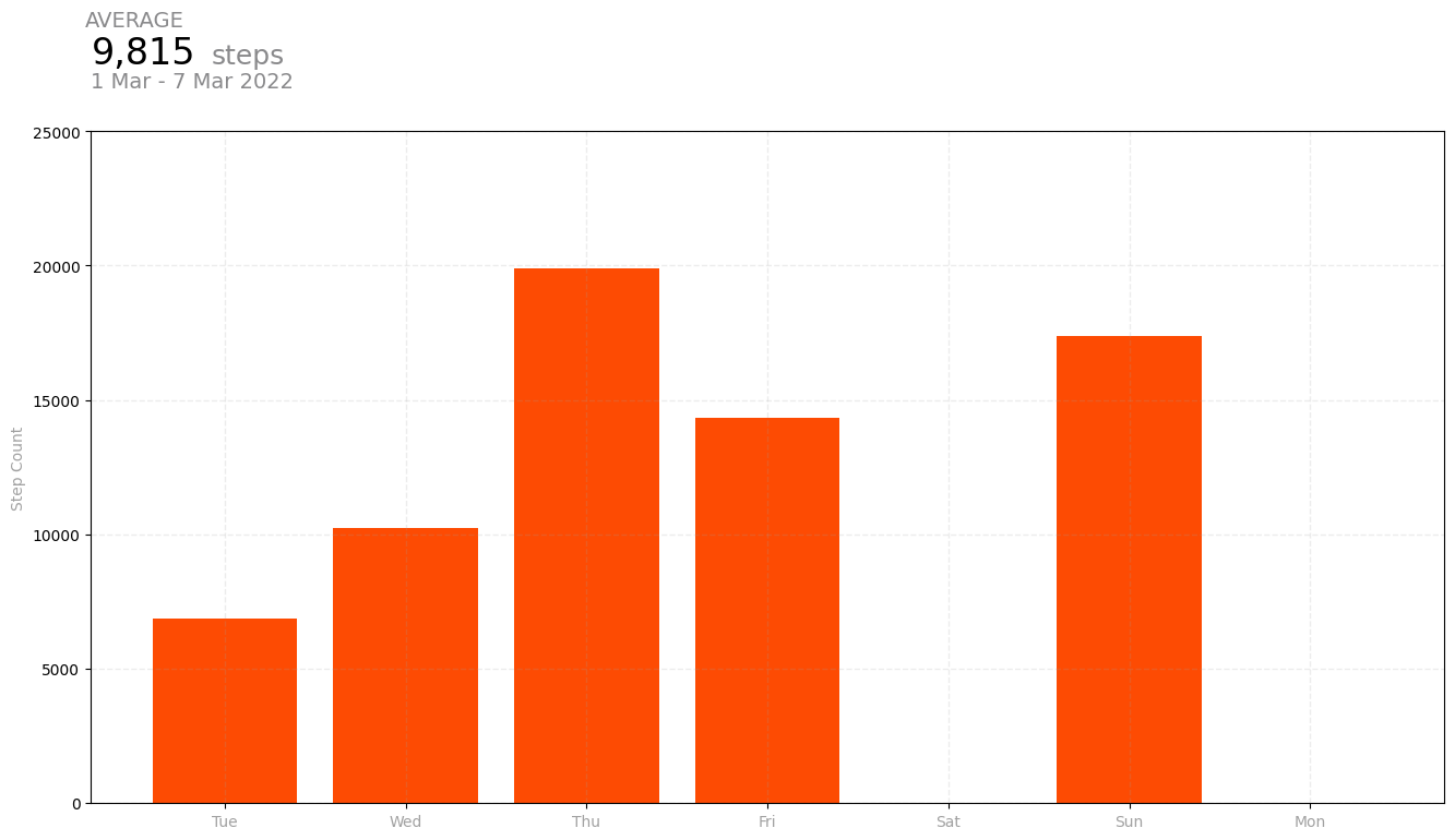 ../_images/notebooks_google_fit_34_0.png