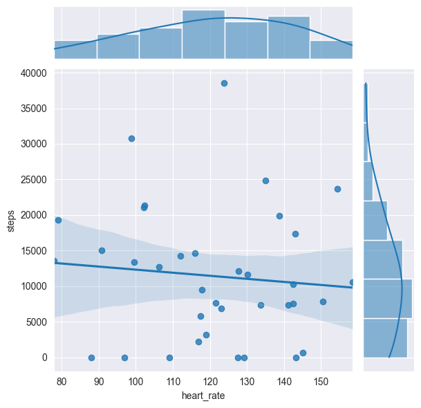 ../_images/notebooks_google_fit_48_0.png