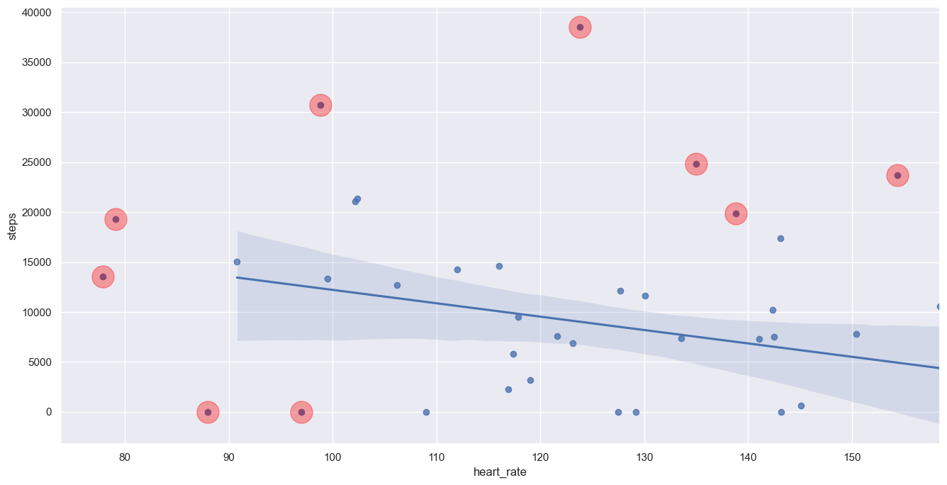 ../_images/notebooks_google_fit_63_0.png