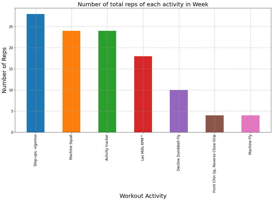 ../_images/notebooks_my_fitness_pal_43_0.png