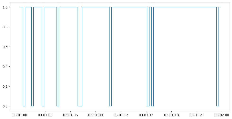 ../_images/notebooks_nutrisense_cgm_18_1.png