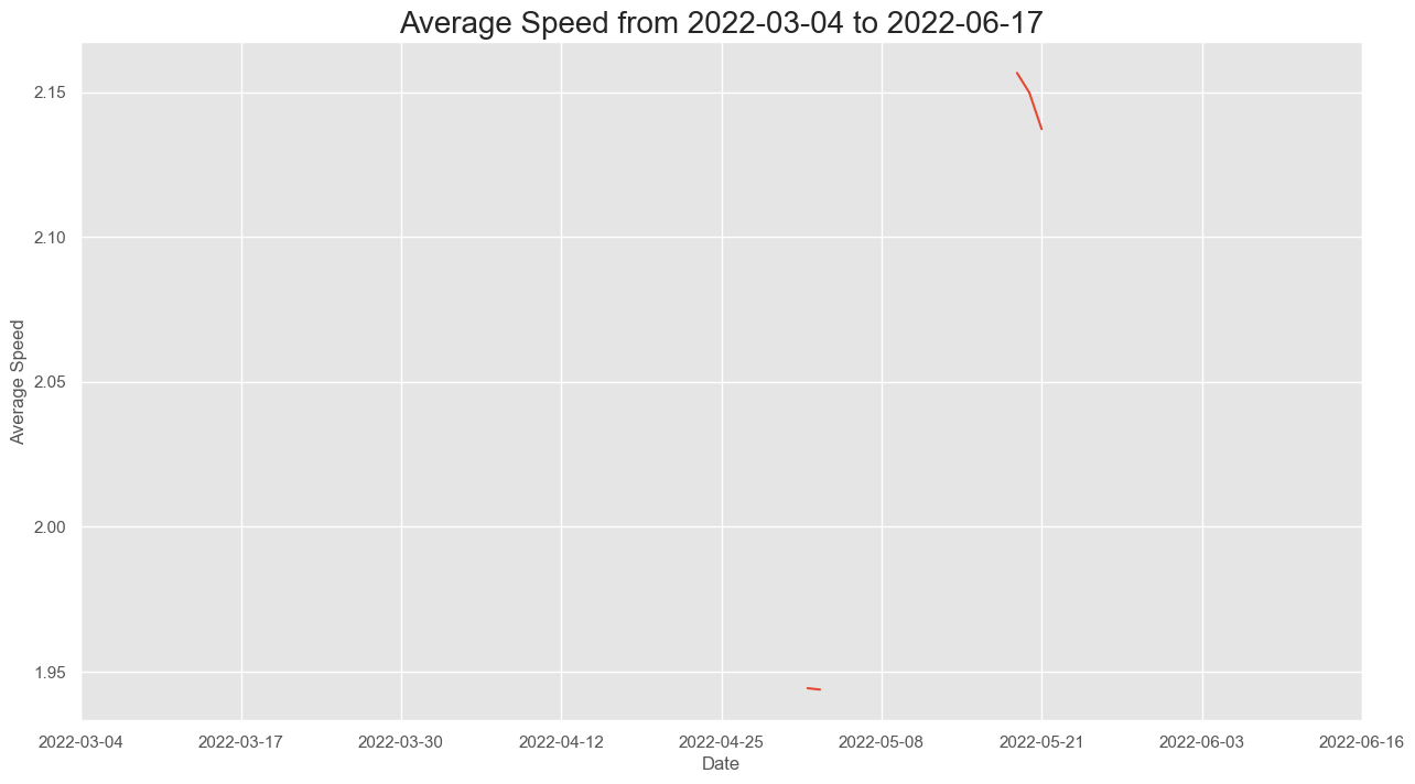 ../_images/notebooks_strava_27_0.png