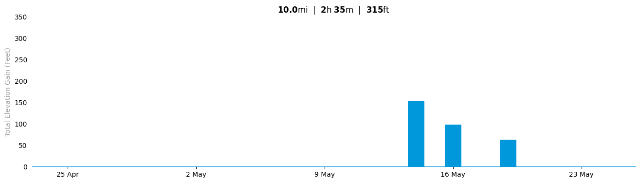 ../_images/notebooks_strava_33_2.png