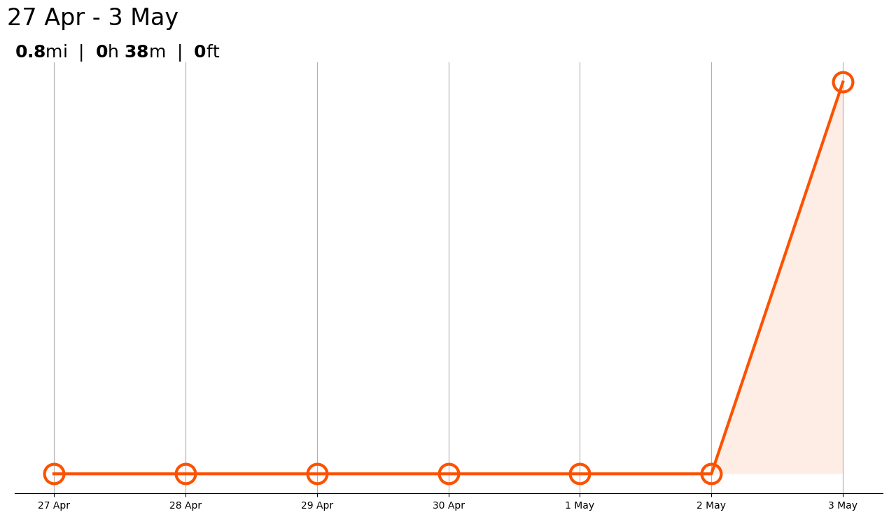 ../_images/notebooks_strava_37_0.png