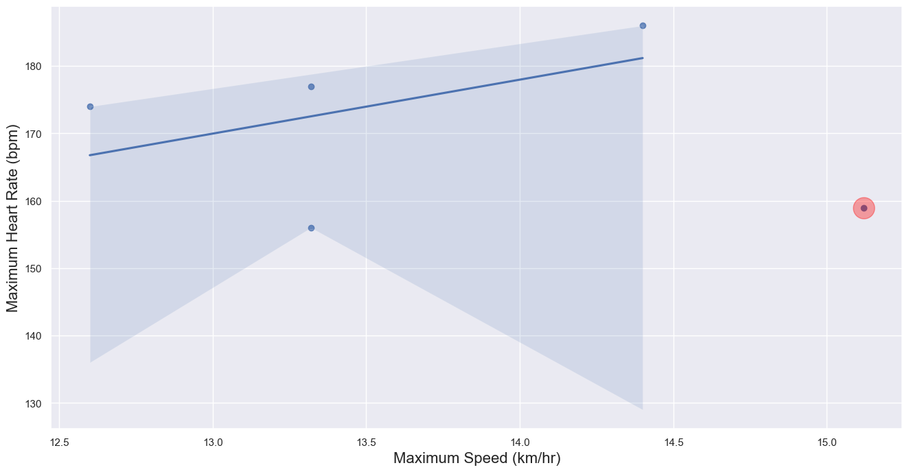 ../_images/notebooks_strava_69_1.png