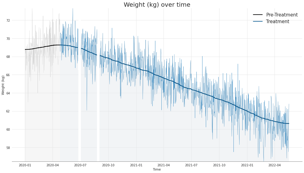 ../_images/notebooks_withings_body_plus_11_0.png