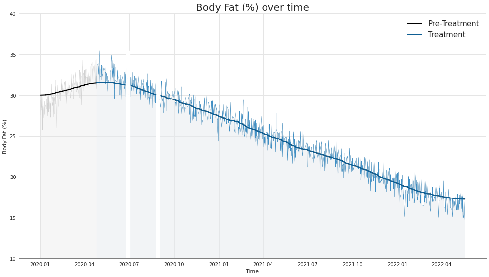 ../_images/notebooks_withings_body_plus_13_0.png