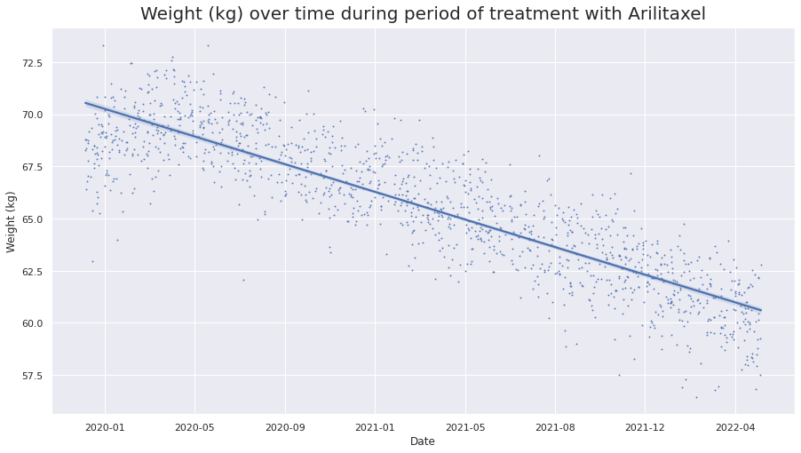 ../_images/notebooks_withings_body_plus_36_1.png