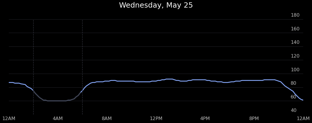 ../_images/notebooks_withings_scanwatch_16_0.png