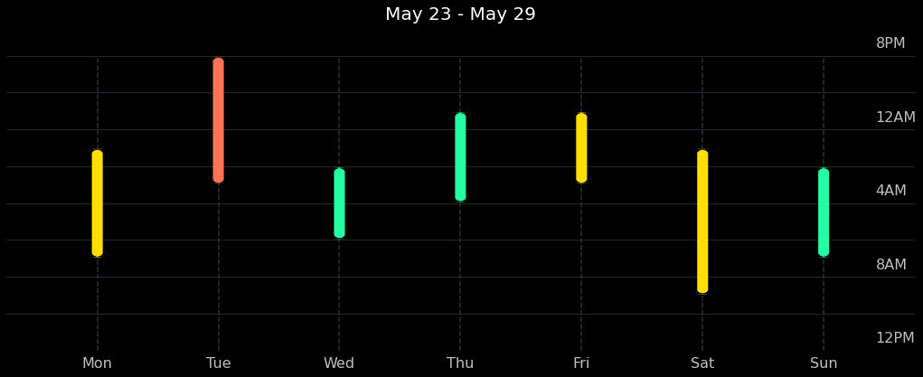 ../_images/notebooks_withings_scanwatch_18_0.png