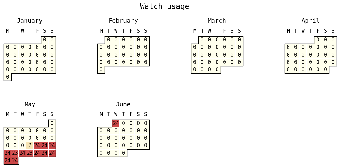 ../_images/notebooks_withings_scanwatch_22_0.png