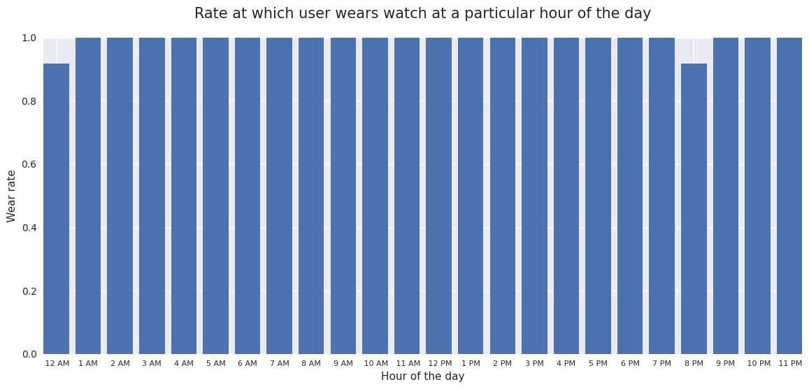 ../_images/notebooks_withings_scanwatch_26_0.png