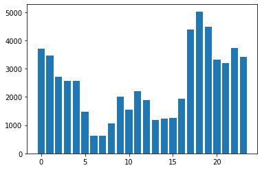 ../_images/notebooks_withings_sleep_14_1.png