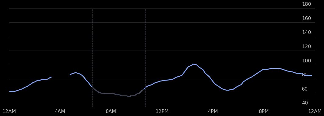 ../_images/notebooks_withings_sleep_29_0.png