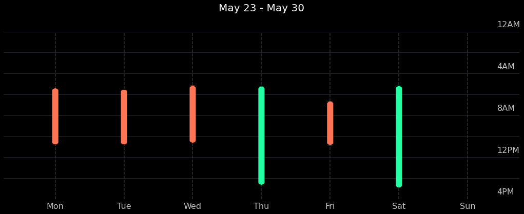 ../_images/notebooks_withings_sleep_31_0.png